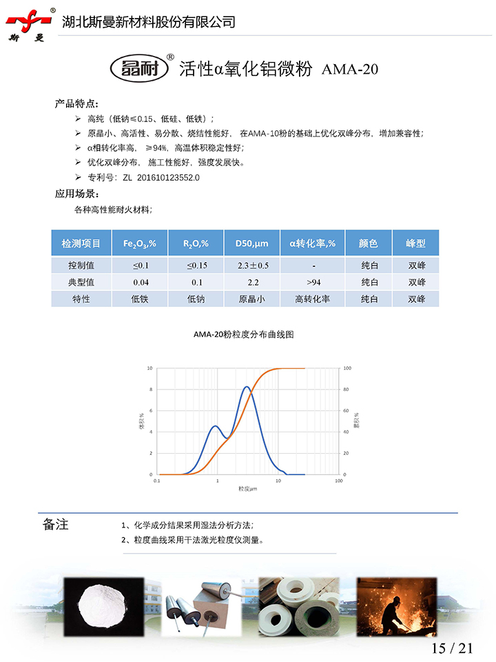 産品說明書-活性α氧化鋁微粉AMA-20-斯曼股份.jpg