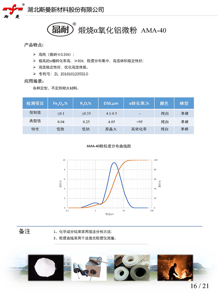 産品說明書-煅燒α氧化鋁微粉AMA-40-斯曼股份.jpg